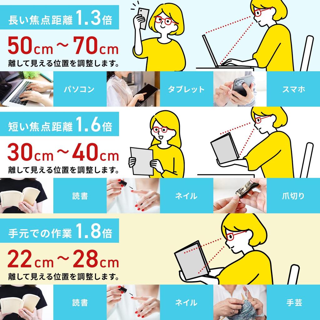 MIDI Eyeglass Magnifier, 1.3x, 1.6x, 1.8x Magnification, Flip-Up Magnifier, Stylish, Flip-Up Magnifying Glasses, Pearl Black, 6 Colors, Lens