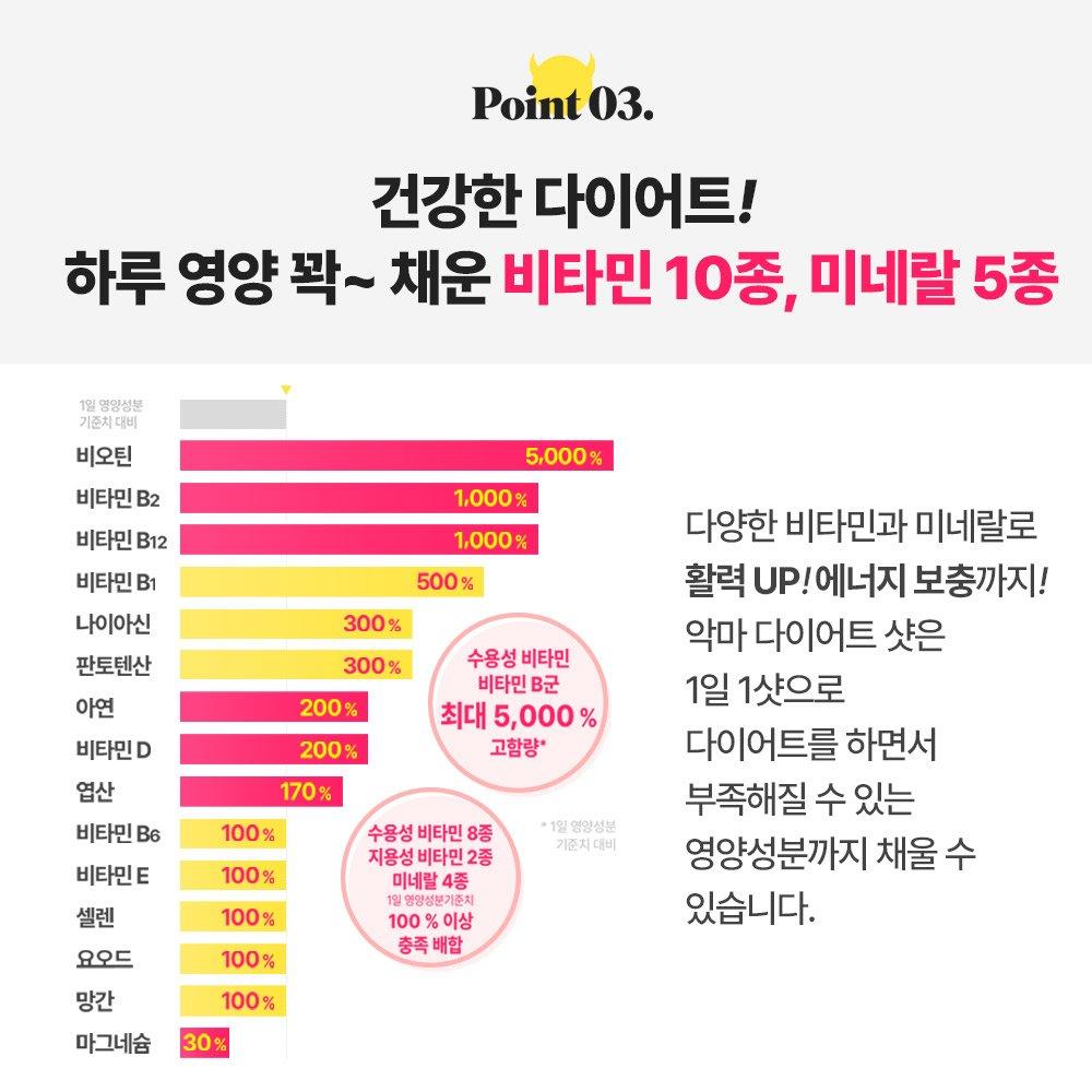 DEVIL DIET Diet Shot Supplement Fat Reduction Coleus Forskohlii 2 Boxes (14 Days)
