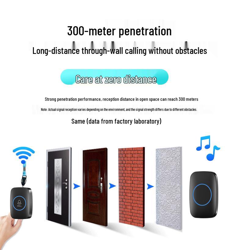 Elderly Wireless SOS Call Button for Home - Long-Distance Alarm & Bedside Caregiver Alert