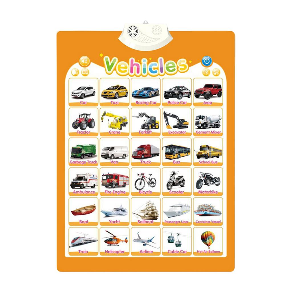 Upgraded Electronic Alphabet Poster Toddler Toys, Interactive Toys Alphabet Wall Chart, ABC Chart For Toddlers, Learning Toys For 1 2 3 4 Years Old