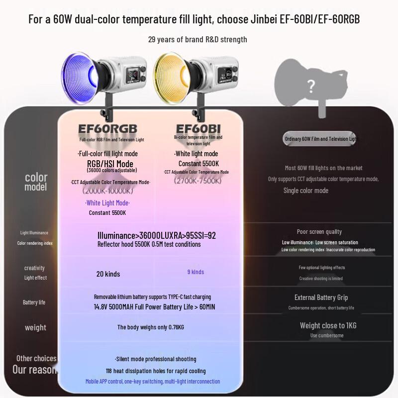 JINBEI EF-60BI 60W Bi-Color LED Video & Photography Light