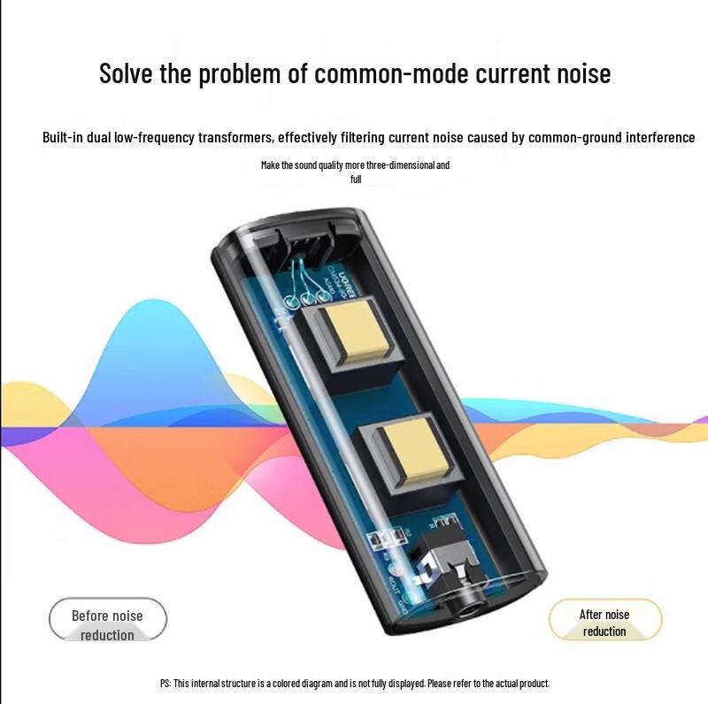 Ugreen 3.5mm Audio Anti-Interference Isolator