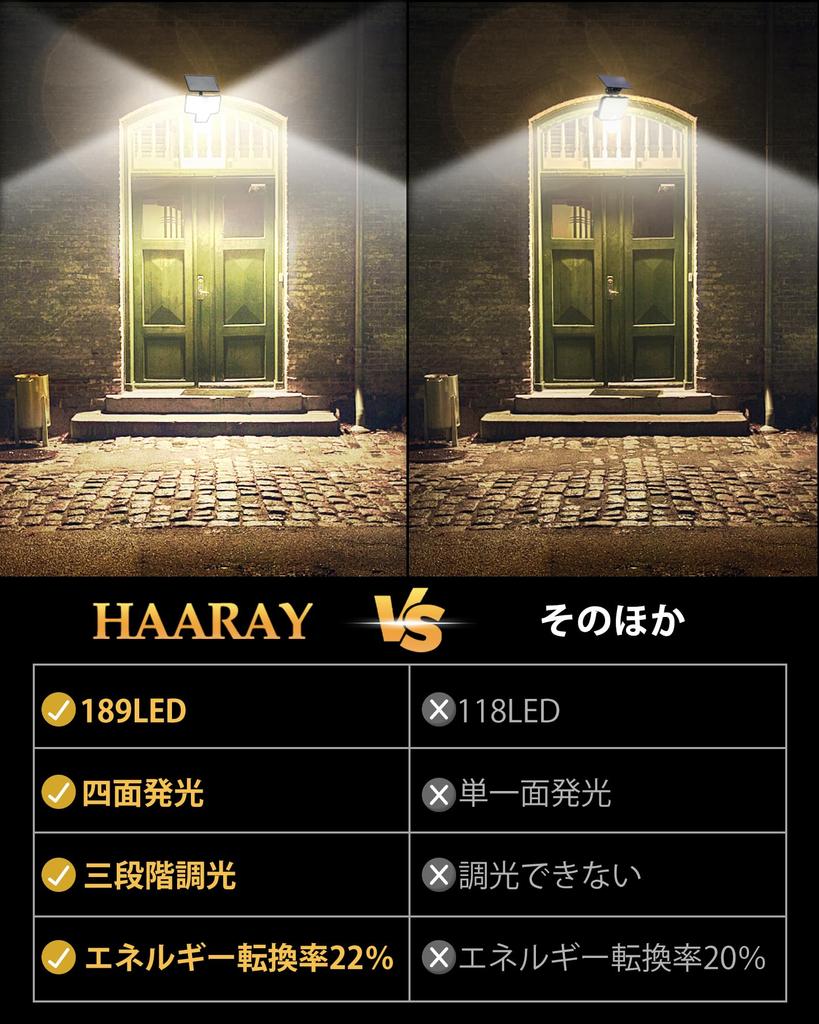 HAARAY Solar Outdoor Sensor Solar 3 Levels of 3 Intelligent High Human Automatic Solar IP65 Wall Garden Suitable for Parking and Power Japanese