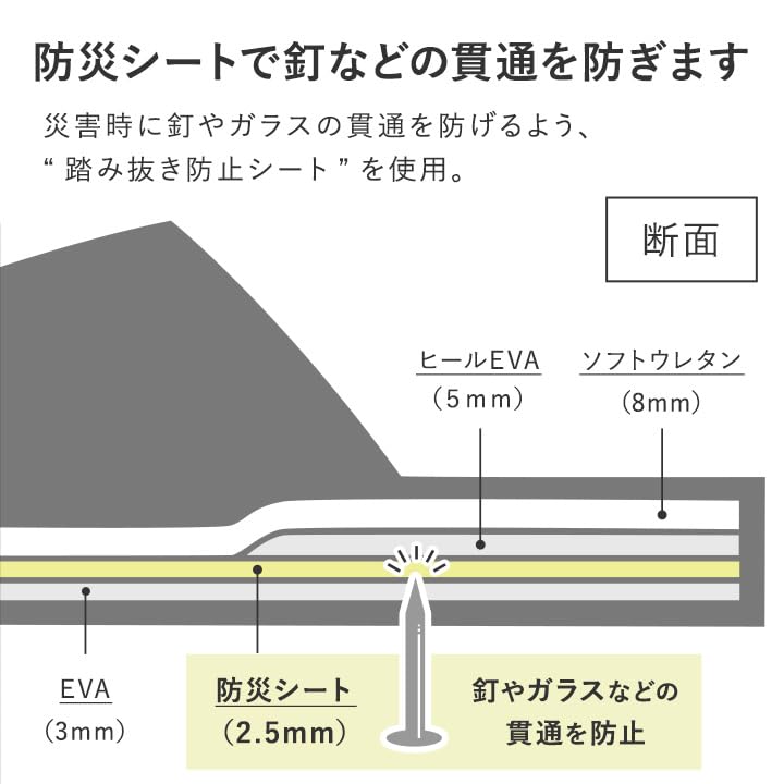 Bon Moment Disaster Prevention Puncture and Secure for and Emergency and Room Bon Moman Japanese Shoe Slippers, Prevention, Non-Slip, Disasters,