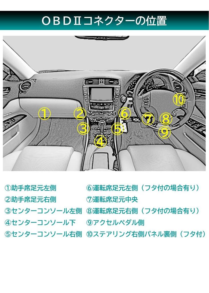 Meltec OBDII Type MG-101 Memory Backup Power Supply for Cars