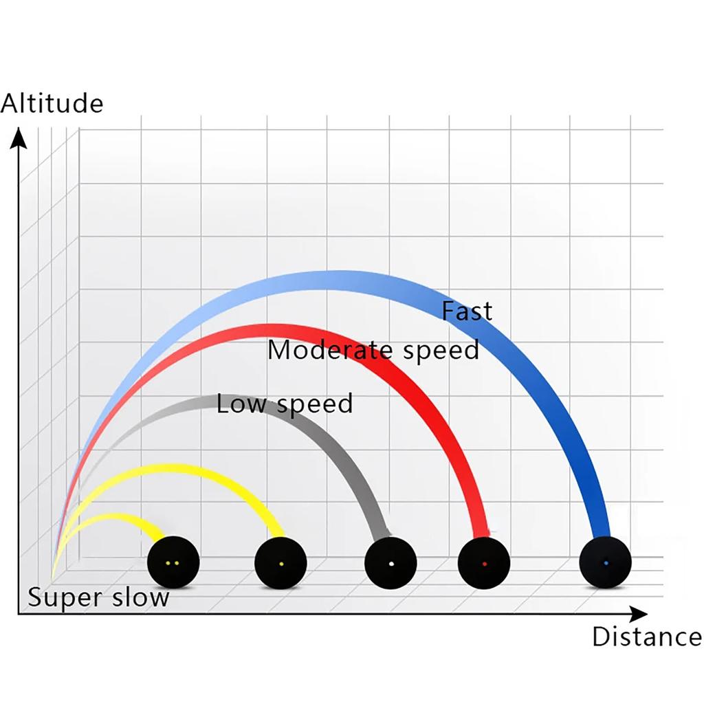 Professional Squash Ball Premium Construction Light in Weight Rubber Ball Suitable for Intermediate Entertainment