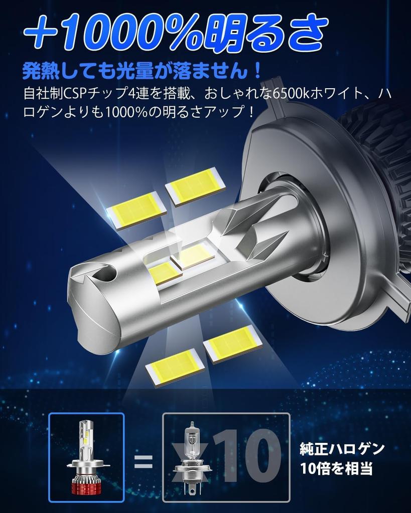 SUPAREE H4 LED Headlight, Compatible with Vehicle Inspection, Explosive Light, 4 Layer Heat Dissipation