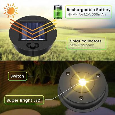 LED svítidla – LED solární lampy