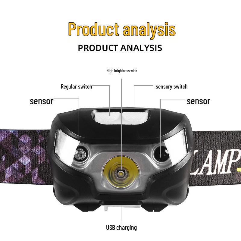 Portable Outdoor Headlamp