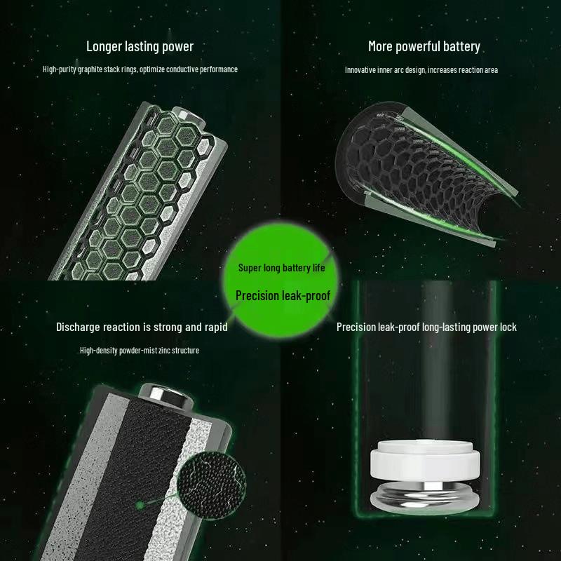 OEINGGP Super Alkaline AAA Batteries