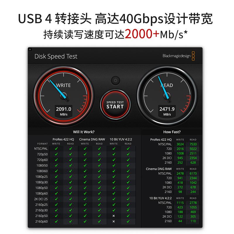 2Pcs USB4.0 Type-C Male to Male Adapter 40Gbps PD 100W, Connect Phone Laptop SSD Hard Drive Data
