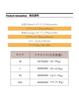 Cool and smooth cool bra for summer 3D full ventilation moisture quick stores underarm no no digging night L [Uroi] women, bra, non-wired, cup, holes,