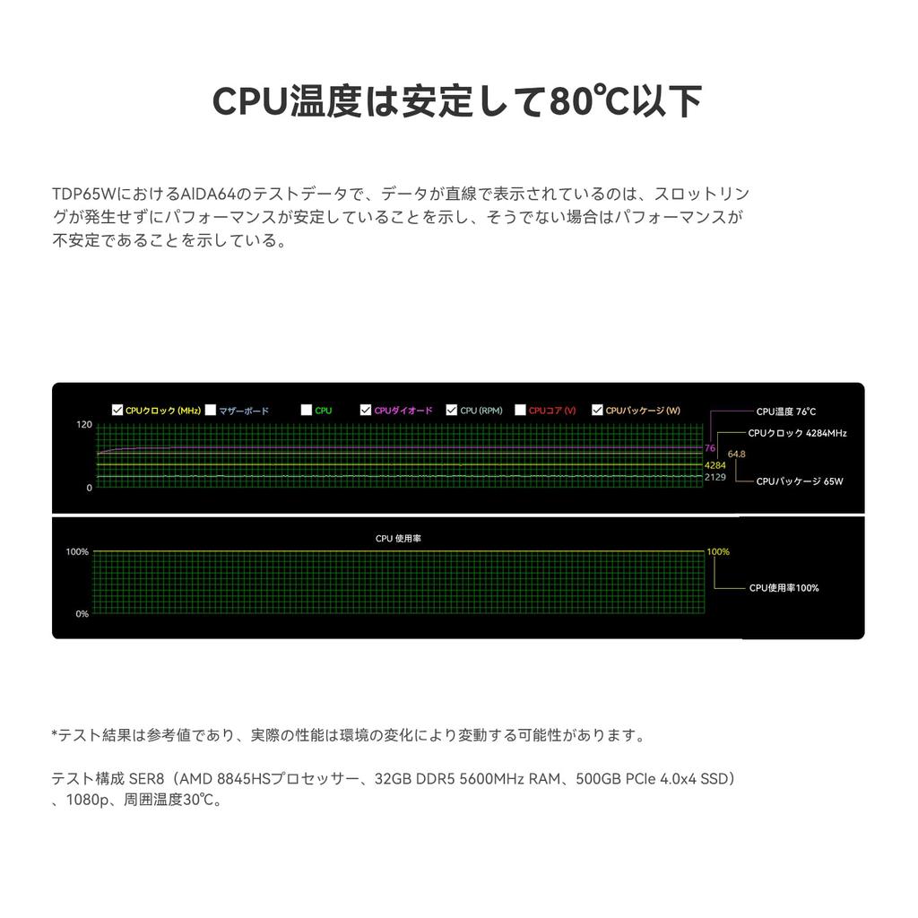 Beelink SER8 Ryzen 7 Mini 8845HS Up To 32GB DDR5 RAM 1TB SSD AMD Radeon 780M Small Pc Supports 4K Display Pc, 5.1GHz(8C/16T), M.2 PCIe4.0 display/WiFi