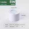 LED-verlichting – LED inbouwlampen