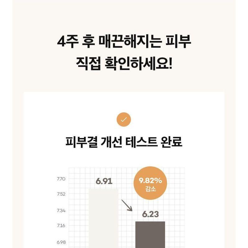 PAPA RECIPE Makel-Serum