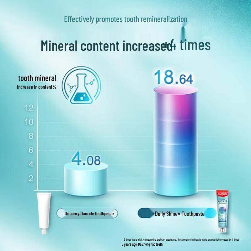 Colgate Daily Glossy Dental Repair Toothpaste