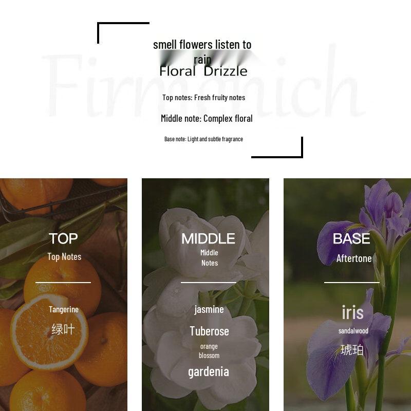 CHANDO EUSPA Scented Shampoo Portable Travel Set