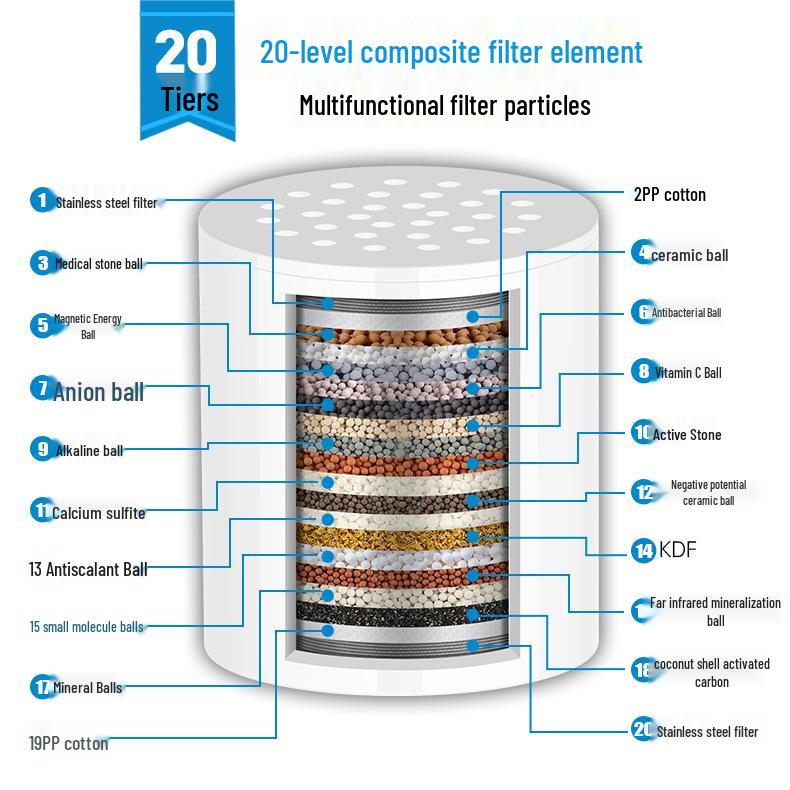 10-20 Layer Shower Head Water Purifier & Filter for Chlorine Removal