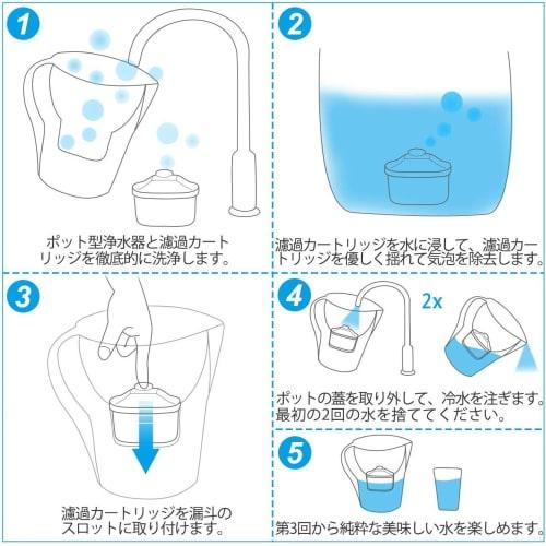 YIZEN Brita Replacement Filter Cartridges for Water Purifiers (Japan Specifications), Compatible with New and Older Ports, Set of 6