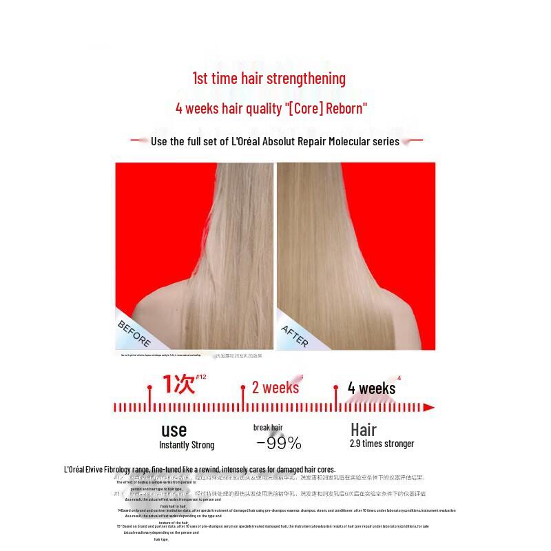 L'Oreal Core Strengthening Shampoo Twin Pack