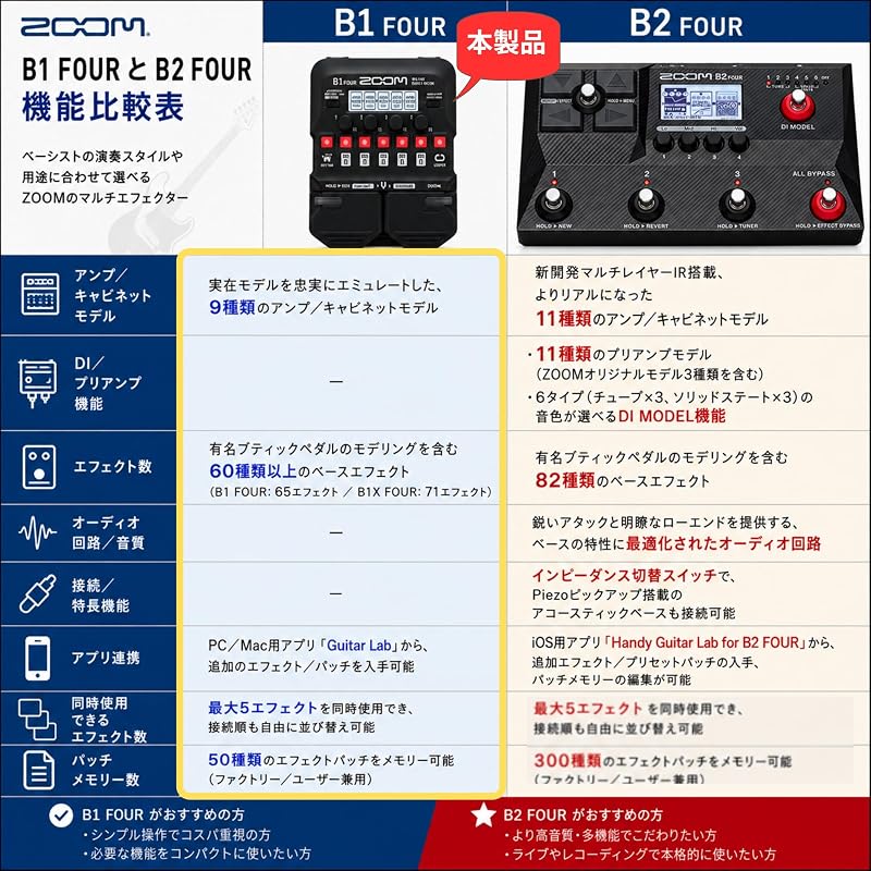 ZOOM B1 FOUR Bass Multi-Effects Pedal (Red)