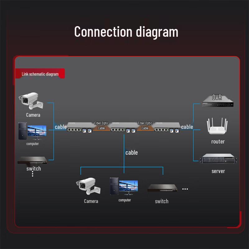 Fenghuo Weisight Gigabit Multimode Fiber Media Converter