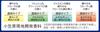 Bathclin Aroma Sparkling Bath Ogasawara 4 Scents X 3 Packets Foaming Type Salts, Collection, (12 Packets), [Individually Wrapped]
