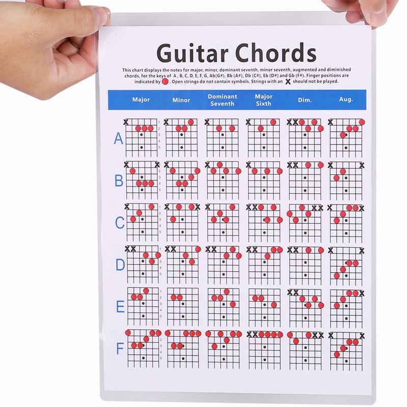 Tabella Accordi per Ukulele e Chitarra: Diagramma di Pratica Classica ed Elettrica