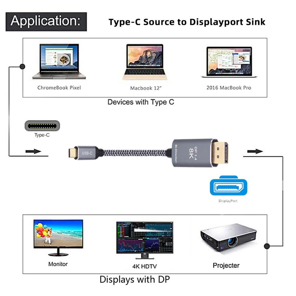 Cablecc Reversible HDTV DisplayPort DP Source To USB Type C To Display Male for Laptop 8K@60Hz Cable, 3.1 USB-C Monitor, 1.8m
