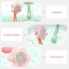 Bubble Machine Sunflower 23 Hole Electric Automatic Bubbles Gun Soap Blowering Outdoor Party Toys for Girls Children Xmas Gifts