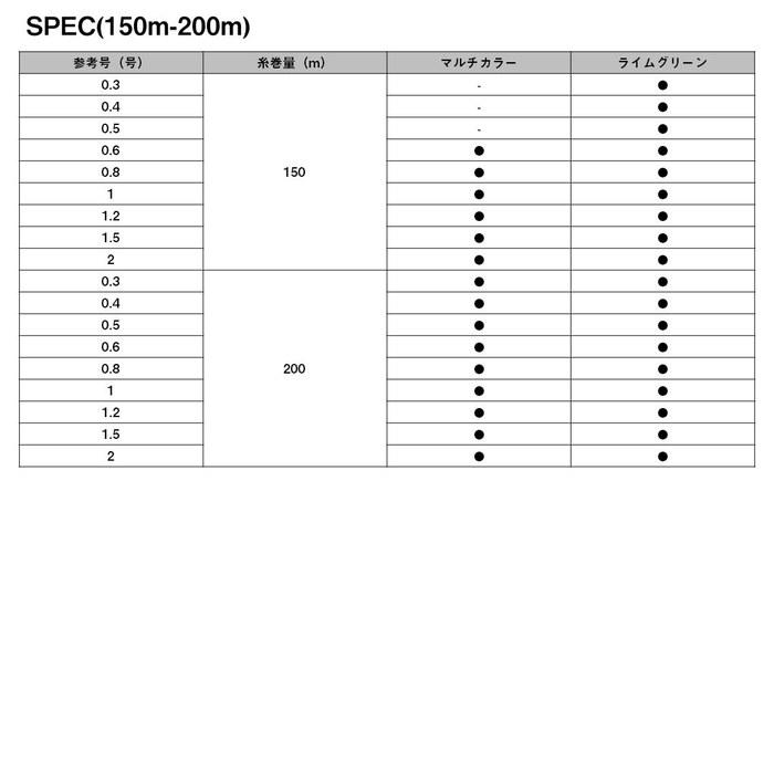 Daiwa PE Line UVF PE Dura Sensor X8EX+Si3 5C 1.5-200 200m (18 Colors)