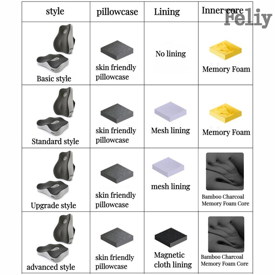 Memory Foam Office Chair Cushion Car Seat Support Waist Pillow Massage Lumbar Orthopedic Pillow Buttock Cushion Back Pads