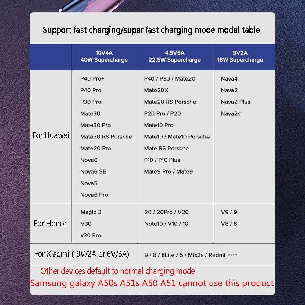 5A 40W USB C Cable 90 Degree Elbow Fast Charging Charger Data Cord High Speed Data Transfer Data Wire Type C Quick Charge Cable