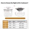 COOKER KING Sichtkochen Wokpfanne Deckel Edelstahl Universalpfannendeckel Sichtbarer Ersatzdeckel für Brat-Wok-Topf Qualität Dom