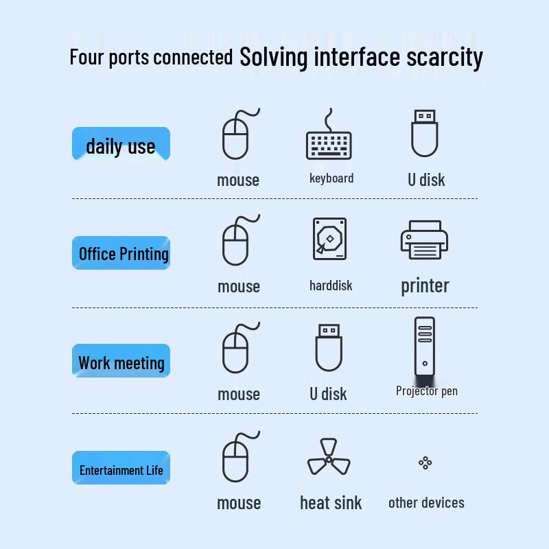 UGREEN USB 3.0 4-Port Hub