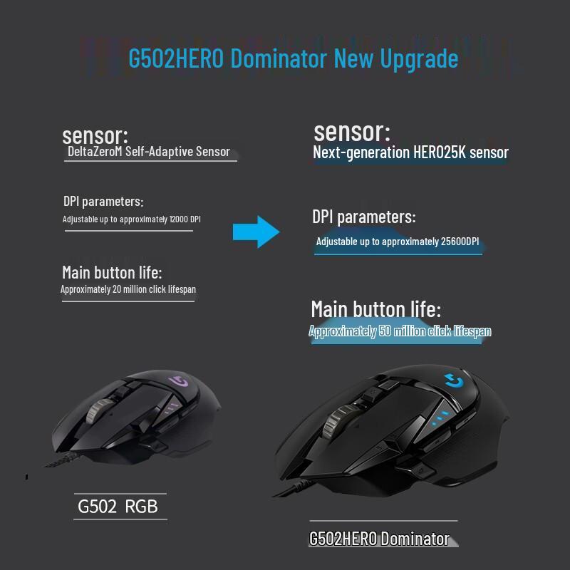 Logitech G502 HERO Gaming Mouse