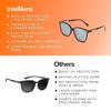 Intellilens | Branded Latest and Stylish Sunglasses | 100% UV Protected | Light Weight, Durable, Premium Looks | Women | Blue Lenses