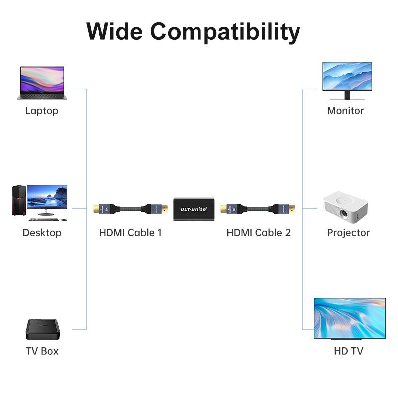 8K HDMI Converter Extension Adapter Female To Female Interface HDMI-Compatible Cable Extender For PC TV Box Laptop PS4 Projector
