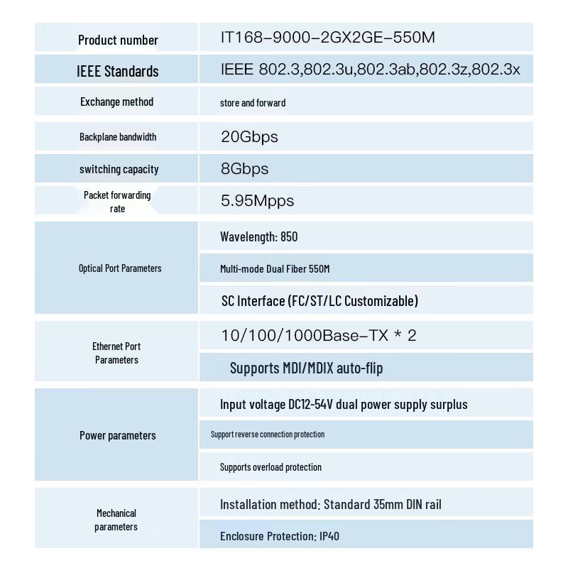 ITcom Industrial Gigabit DIN Rail Fiber Optic Transceiver