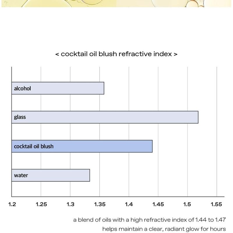 glow Cocktail Oil Blush - 2 Types