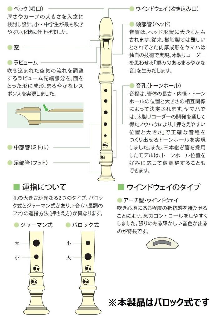 Yamaha YAMAHA ABS Resin Recorder Alto Baroque Style YRA-38BIII