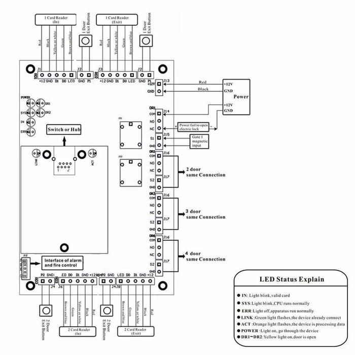 Contrôleur de panneau de carte de contrôle d'accès - uoweky l01-04 - 4 portes - tcp/ip - 20000 utilisateurs