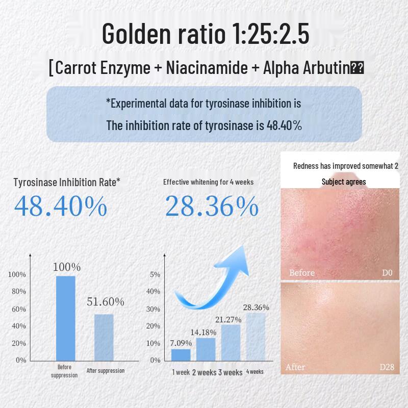 TJOY Radiance Brightening & Anti-Wrinkle Essence