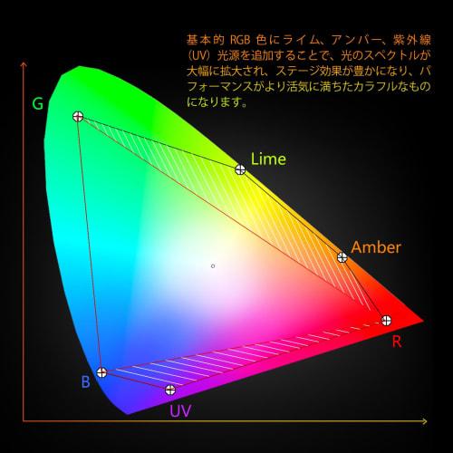 Betopper LED Stage Light, 18x18W 6-in-1 LED RGB+Amber+Lime Green+UV High-Power Can Lighting, DJ Light Strobe/Wash-Up Light, DMX512 7/11CH Professional
