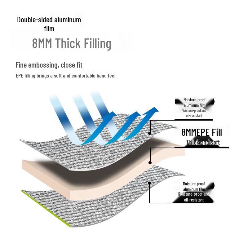 Mobigarden Outdoor Double-sided Aluminum Film Mat