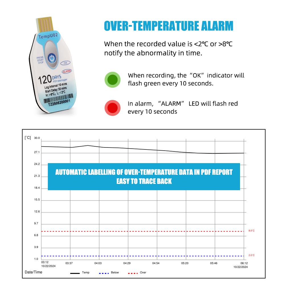 USB Disposable Temperature Data Logger 120/180 Days Recording PDF Report Over Temperature Alarm Cold Chain Monitoring