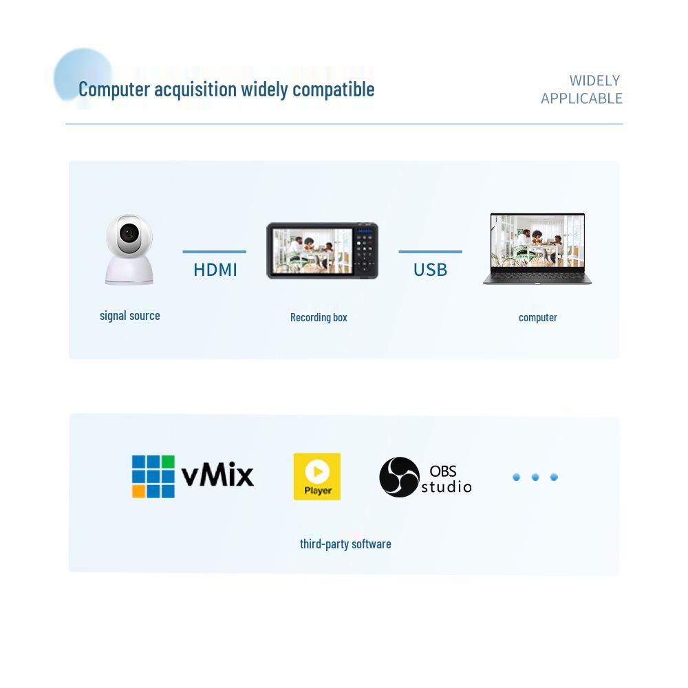 Endoscópio HD Multi-interface UR500A: Vídeo VGA/Composto, Gravação em Cartão TF e USB, Captura HDMI