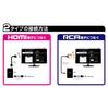 Kashimura Screen Mirroring Wi-Fi Receiver (Miracast/AirPlay Receiver) HD1080p, Includes HDMI Cable & RCA (Red, White, and Yellow) Audio Cable, NKD-199