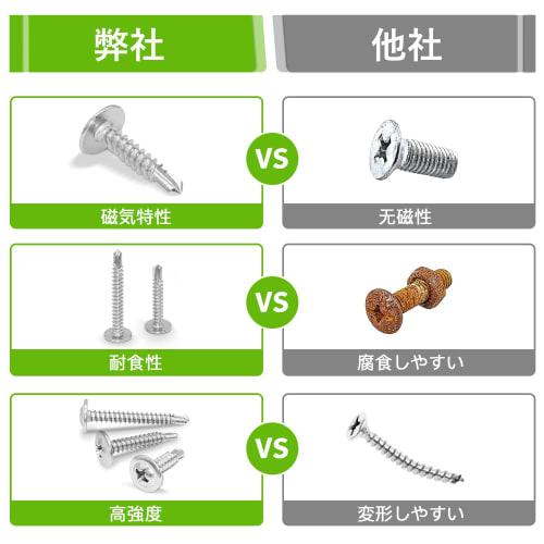 180-Piece Self-Drilling Screw Set, Stainless Steel SUS410 Pan Head with Washer and Washer, for Sheet Metal, Self-Tapping, M4.2 X 16mm/19mm/25mm/32mm/3