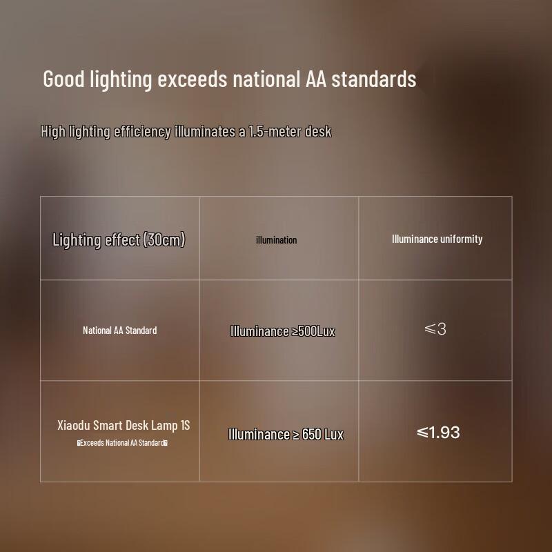 Xiaodu Smart Eye-Protection Desk Lamp 1S